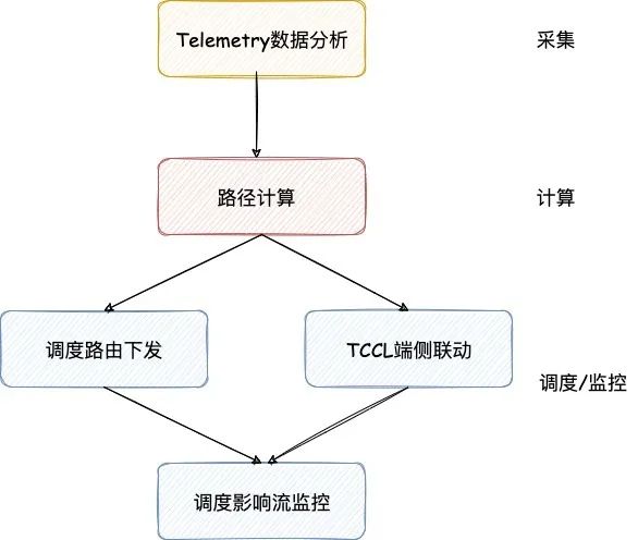 摇摆机的作用