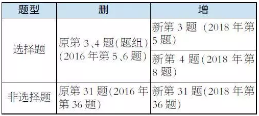 缩聚有哪几种方法