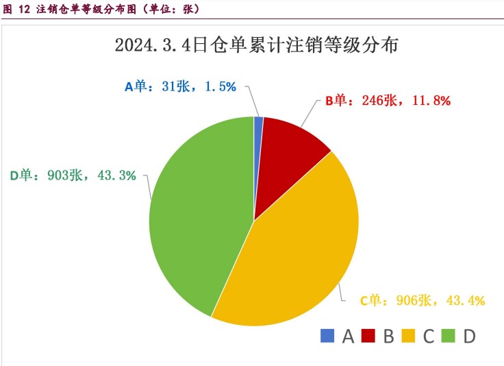 跳伞受力分析