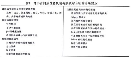 肾病综合征诊断标准,肾病综合征诊断标准与深入执行数据应用，Executive 14.25.47详解,全面数据执行方案_轻量版76.46.55