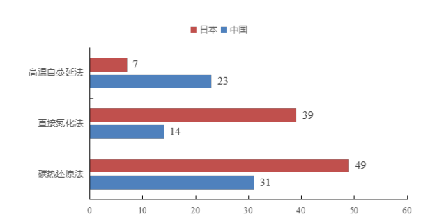 建筑材料再生资源利用