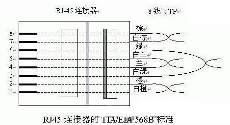 钠灯怎么接线