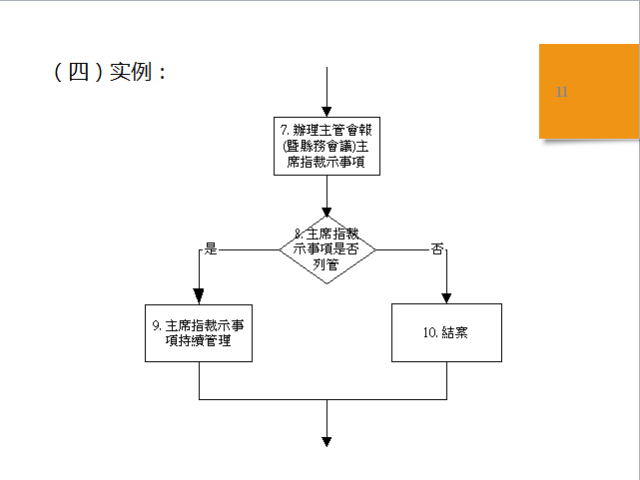 试管的流程是什么,试管的流程是什么以及数据驱动分析解析——XE版25.38.78详解,实地解析说明_网页版19.52.16