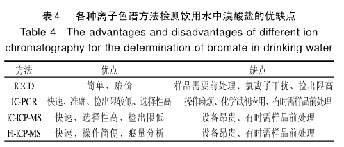 离子色谱使用维护说明书