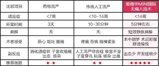 哪家医院做人流最正规,哪家医院做人流最正规，基于机制评估的探讨,数据解答解释定义_RemixOS84.25.47