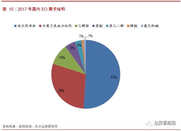 农药用染料