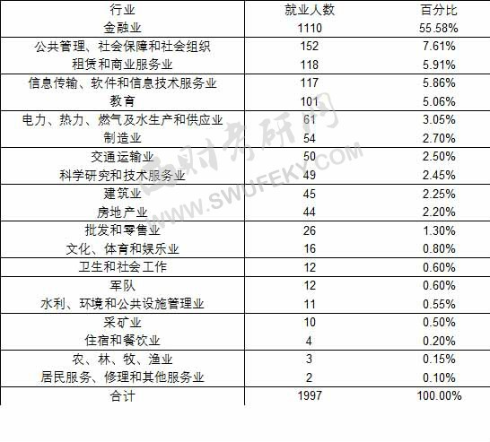 经济专业和财经专业有什么区别