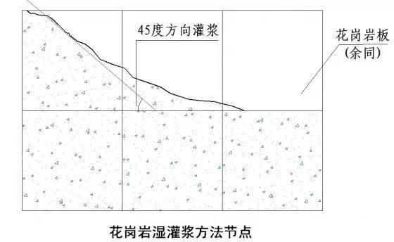 花岗岩填缝施工方法,花岗岩填缝施工方法，实时解答解释定义与施工流程详解,统计评估解析说明_版臿55.49.67