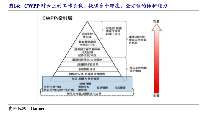 pet技术优缺点,关于Pet技术的优缺点与深度策略数据应用的分析,数据整合计划解析_Premium73.95.64