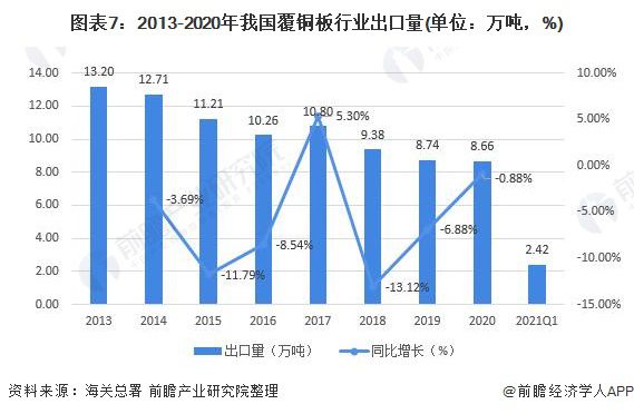 进出口代理属于什么行业