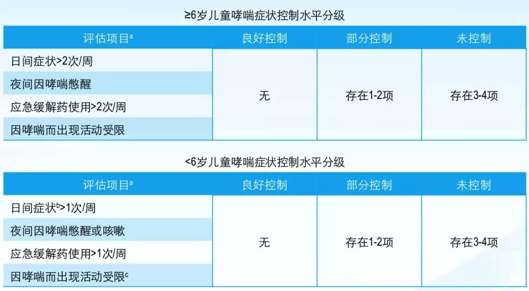 国家儿童医学中心有几个医院