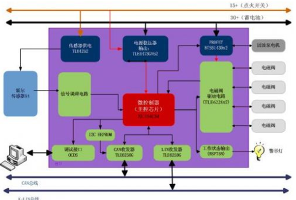 液压制动abs的工作原理