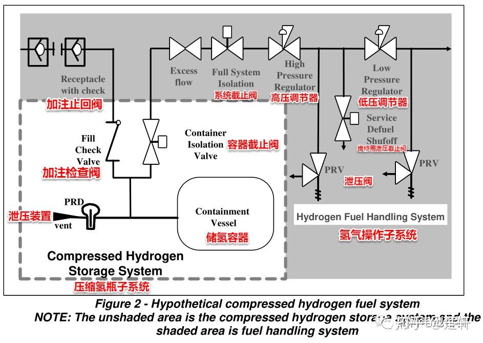 简述沼气燃料电池的工作原理,豪华款沼气燃料电池工作原理与市场趋势方案实施简述,经典说明解析_凸版94.18.85