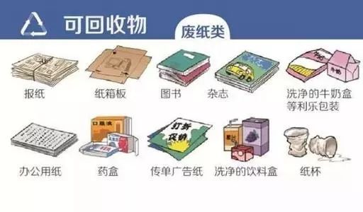 油漆废料是什么垃圾