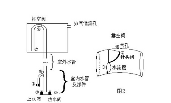 广告灯与阀门智能化的关系,广告灯与阀门智能化前沿解析——尊贵款24.88.32的时代交融,最新研究解析说明_特别款74.92.14