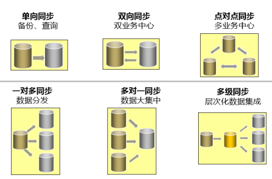 螺杆技术