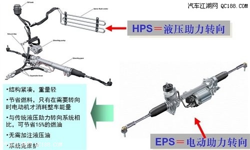 转向助力泵工作分析,转向助力泵工作分析与广泛方法解析说明,深入执行数据应用_斩版99.42.60