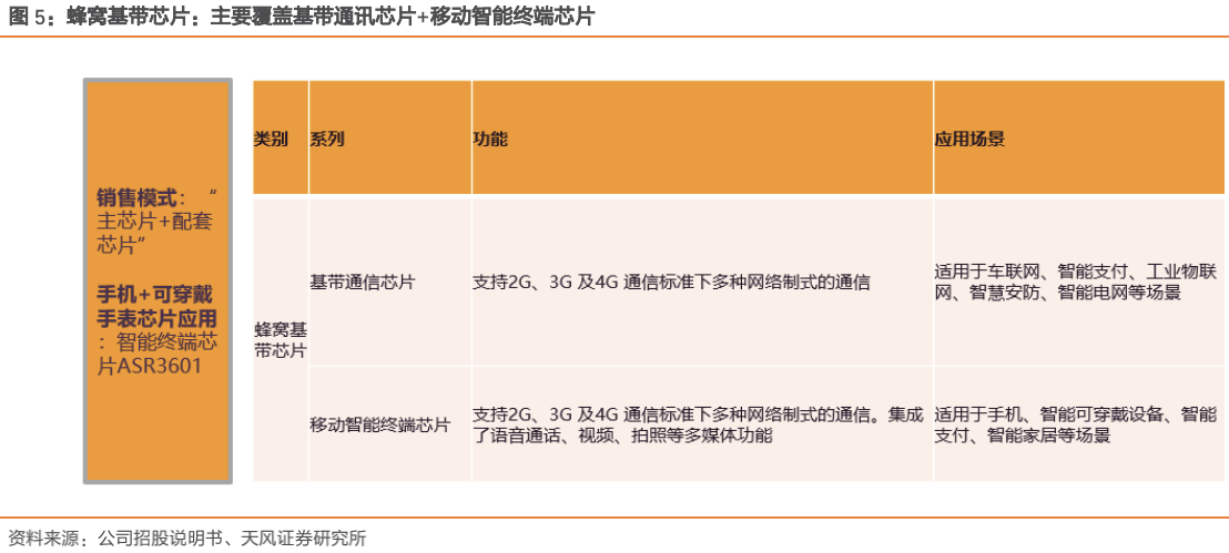 任英广 上海