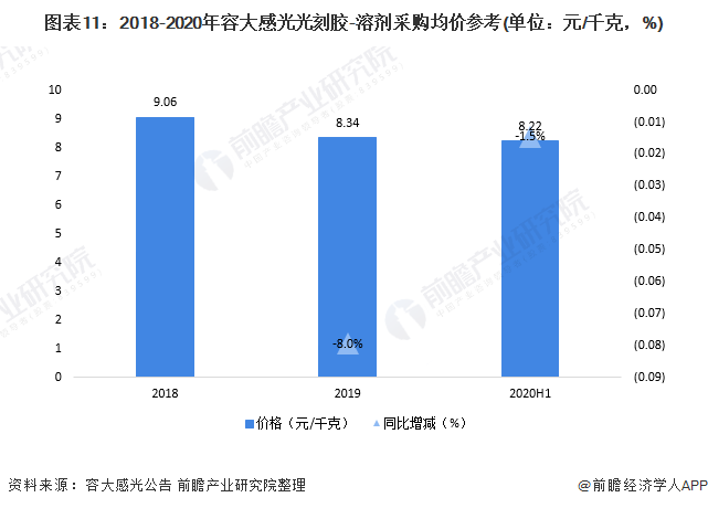 氨基树脂生产厂家有哪些