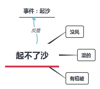 交通安全装置