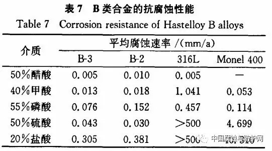 镍抗腐蚀吗,镍的抗腐蚀性能，专业分析说明,实地数据评估策略_Executive46.17.17