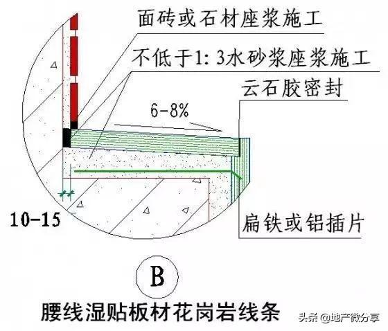 石墨板的作用