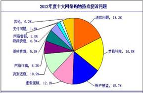 当前世界经济热点问题