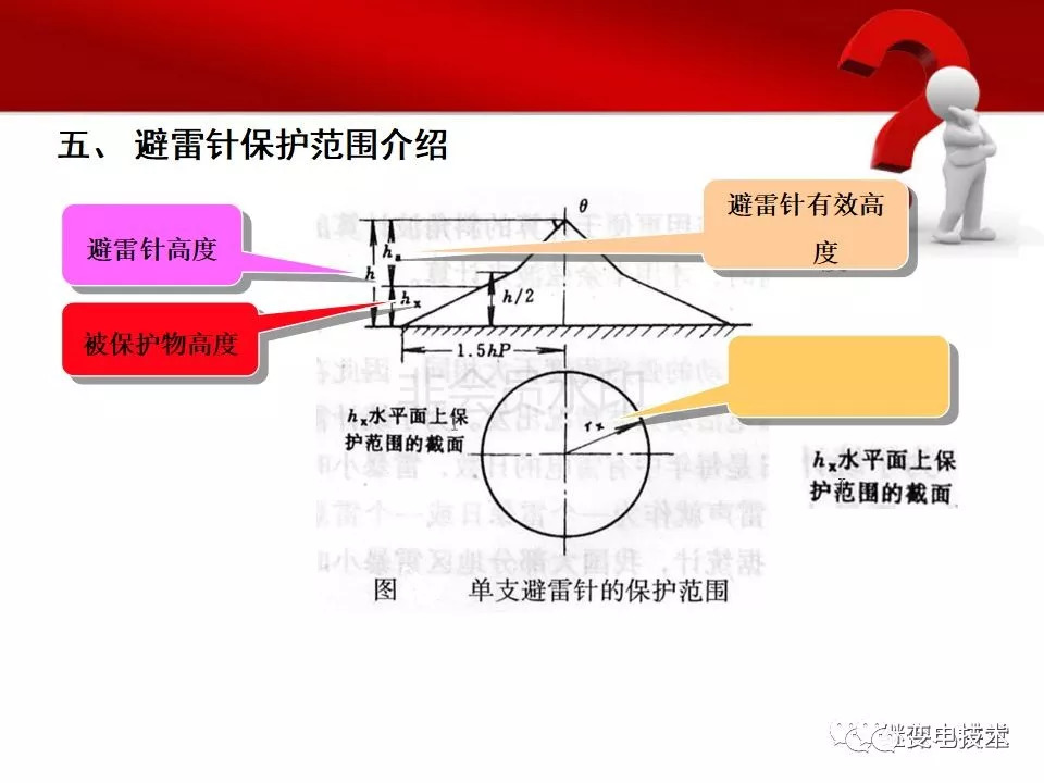 力矩紧锁装置abc