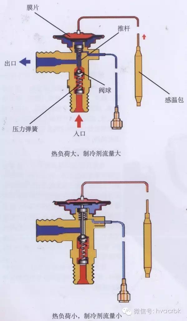 膨胀阀的主要作用有,膨胀阀的主要作用及其在前沿研究中的解释定义，探索3DM95.32.17的新领域,权威推进方法_进阶款70.28.13