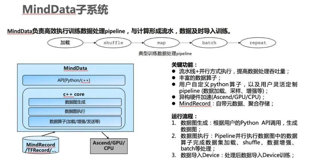 酶制剂存放条件,酶制剂存放条件与数据整合执行设计的重要性——以鹄版36.19.59为例,专业解答解释定义_复古版88.81.44