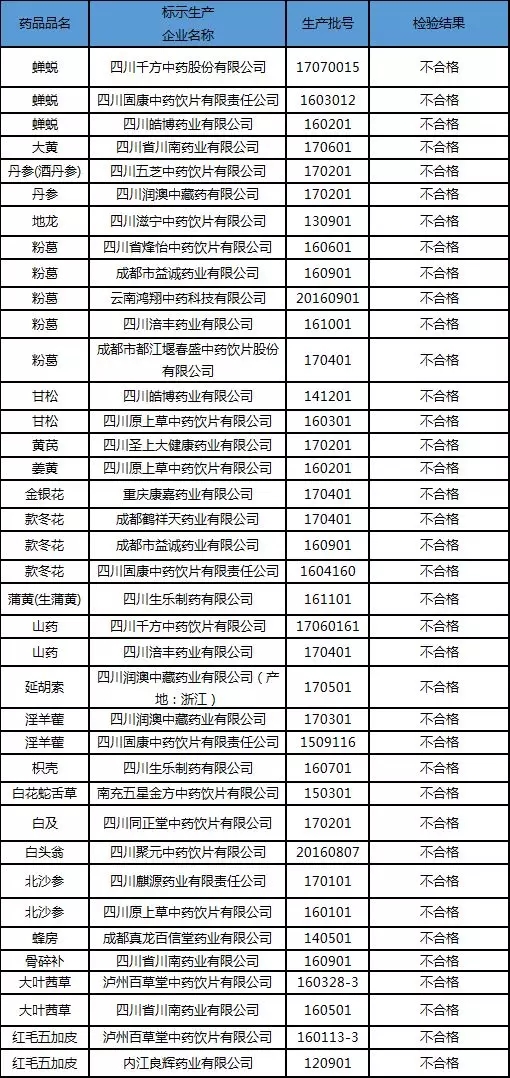 药材和中药饮片检测的法定标准