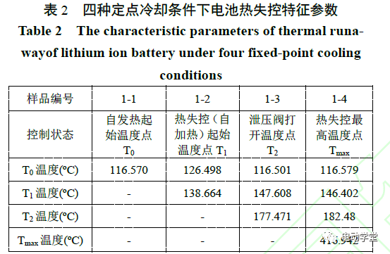 锂硼热电池