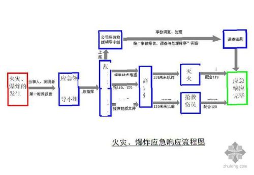 北医三院试管流程