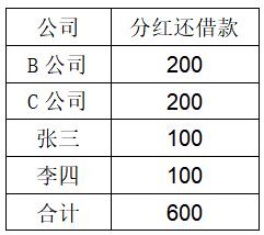 钟表零件图