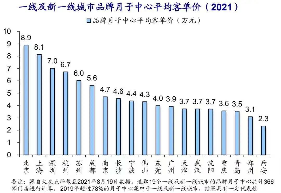 月子中心价格收费,月子中心价格收费与实地数据分析方案——精英版深度探讨,创新执行策略解读_4DM89.35.51