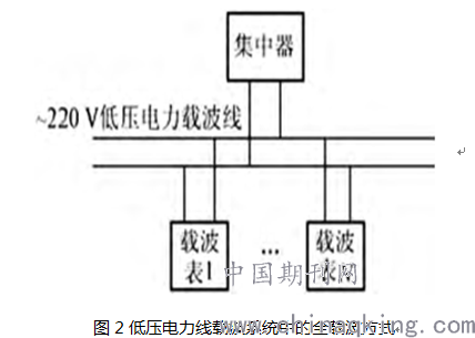 低压控制系统主要由什么组成,低压控制系统主要由什么组成及高速响应策略解析,深入分析数据应用_十三行86.99.76