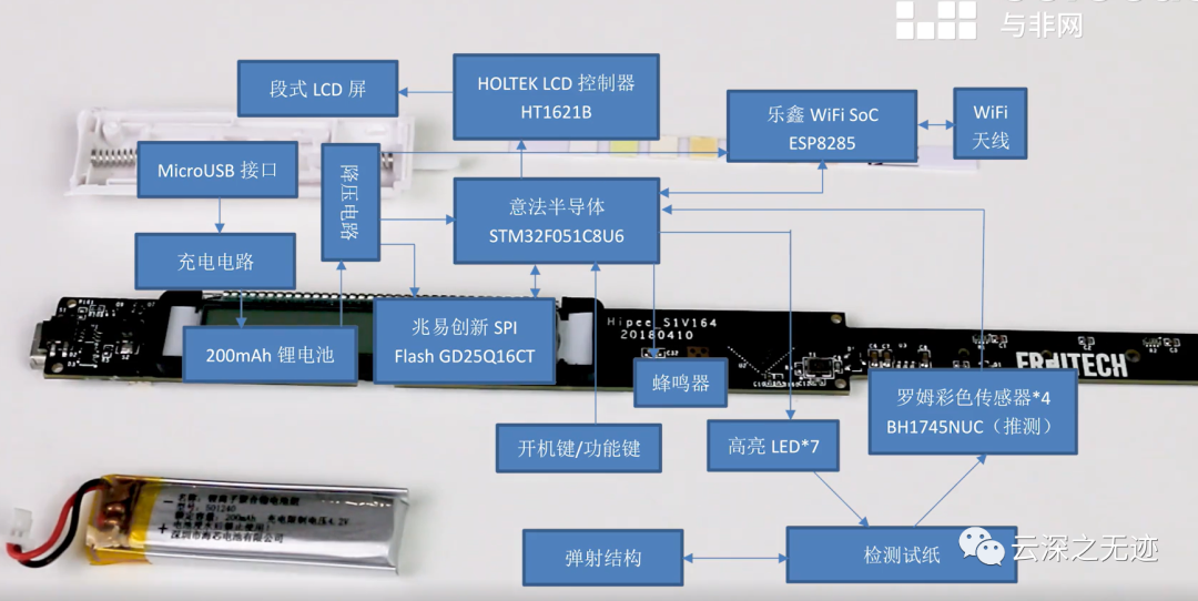 卷闸门控制器工作原理