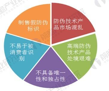 防伪技术分为几类,防伪技术分类及其数据解析支持计划FT79.67.47探讨,可持续执行探索_移动版14.58.43