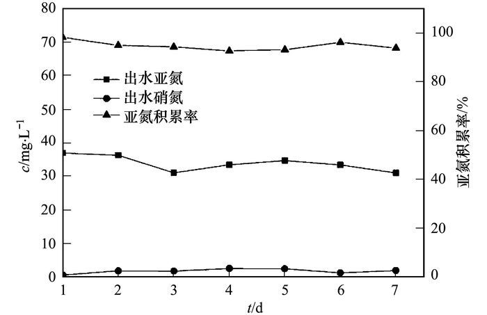 钼粉容易氧化吗