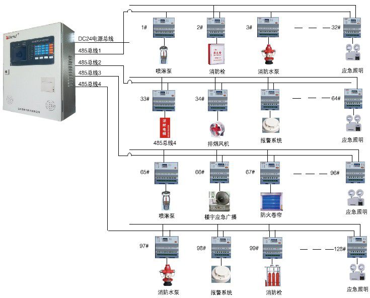 消防电源监控编码器