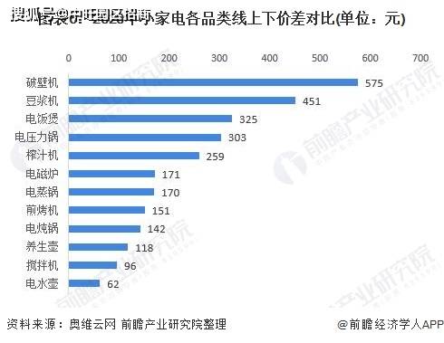 电器库存机是什么意思