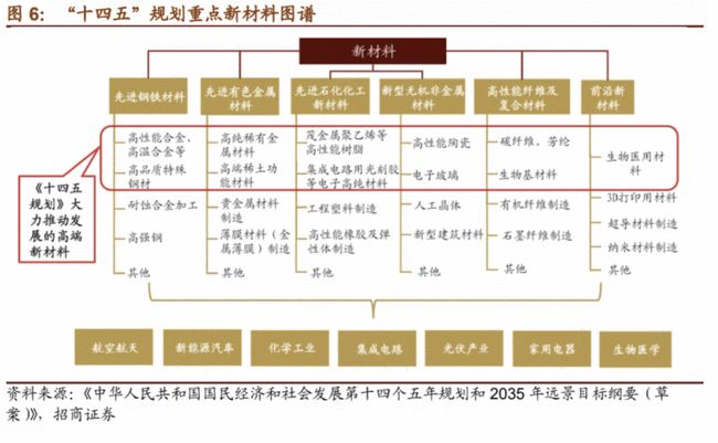 纺织品材料包装