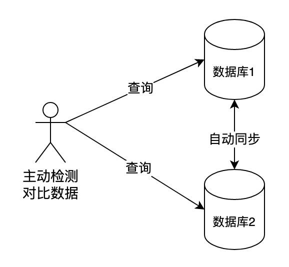 修正带机械原理