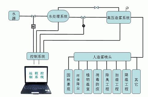 维纶与楼宇对讲的原理是什么