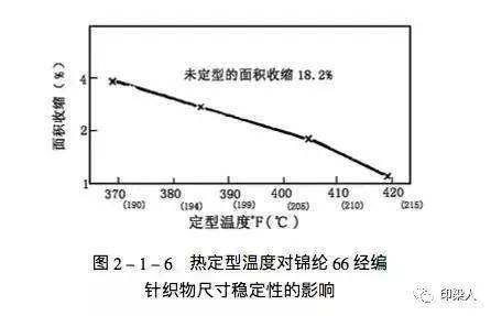 涤纶与测温度机器人的区别