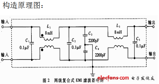 网络滤波器用在什么设备上