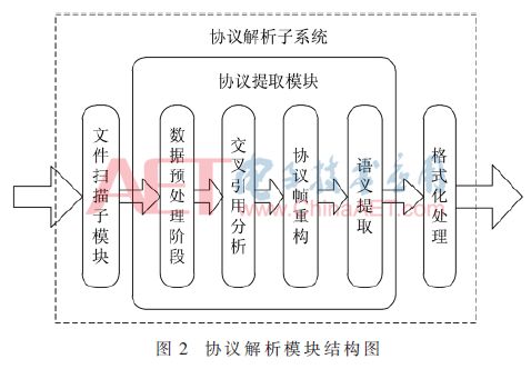 控制电缆工艺