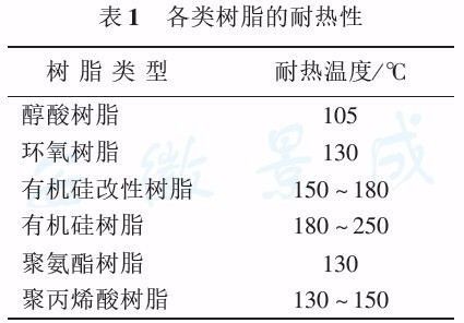 有机硅树脂的应用领域