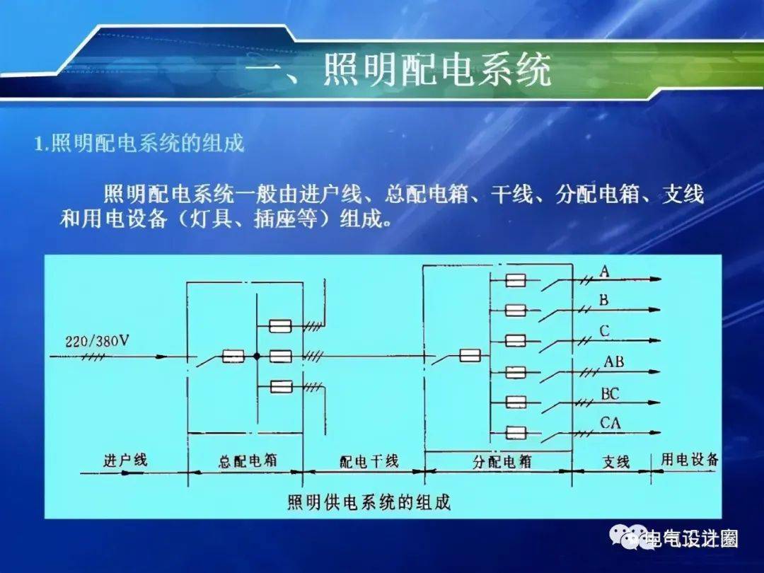 低压配电与照明系统介绍