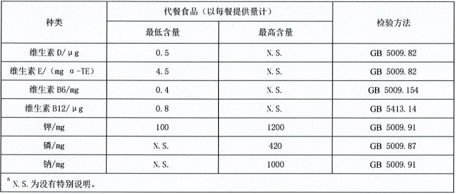 排名前十的减肥产品,排名前十的减肥产品及其收益说明解析,精细设计计划_筑版94.79.67